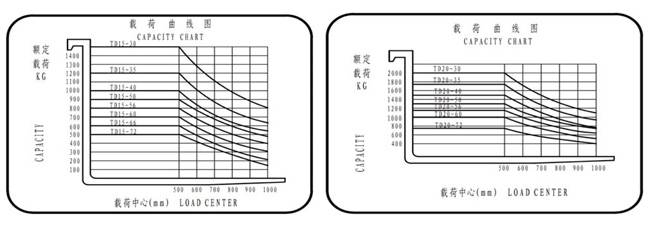 湖南榮洲機械設備有限公司,移動式升降平臺價格,湖南升降貨梯,塑料托盤批發,固定式升降平臺,曲臂式升降平臺,汽車尾板,全電動叉車 湖南榮洲機械設備有限公司,移動式升降平臺價格,湖南升降貨梯,塑料托盤批發,固定式升降平臺,曲臂式升降平臺,汽車尾板,全電動叉車